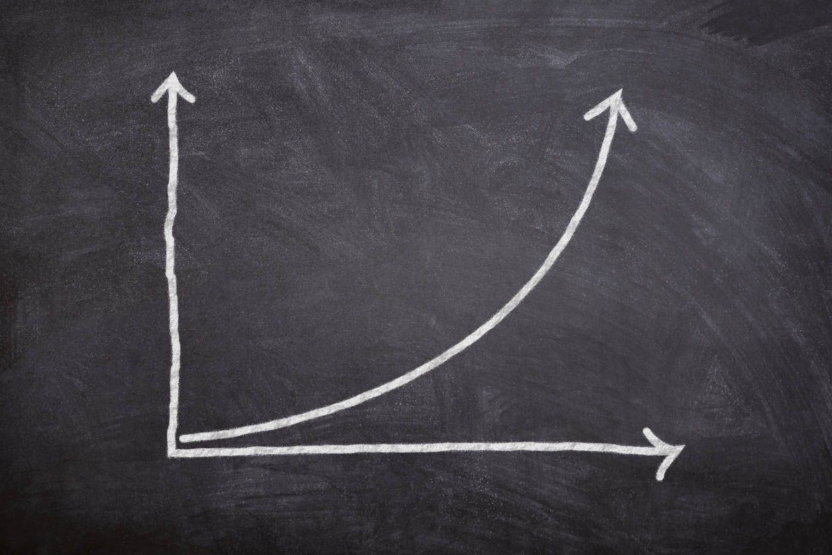 Team Effectiveness, Performance Diagnostics and Self- Assessment